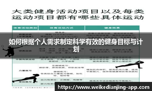 如何根据个人需求制定科学有效的健身目标与计划